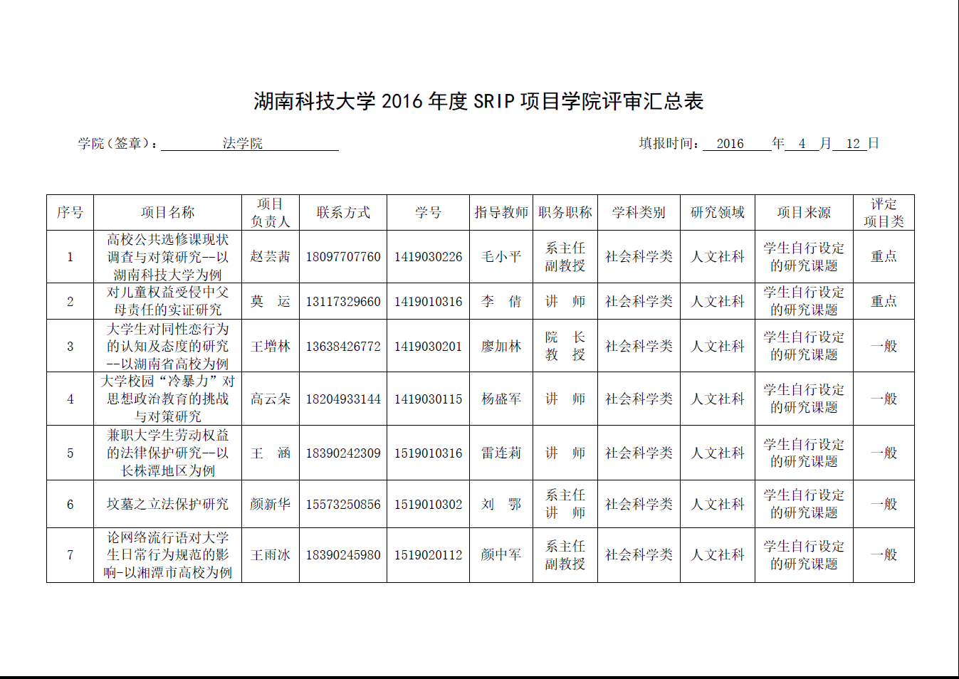 bevictor伟德官网SRIP申请项目评审工作圆满完成